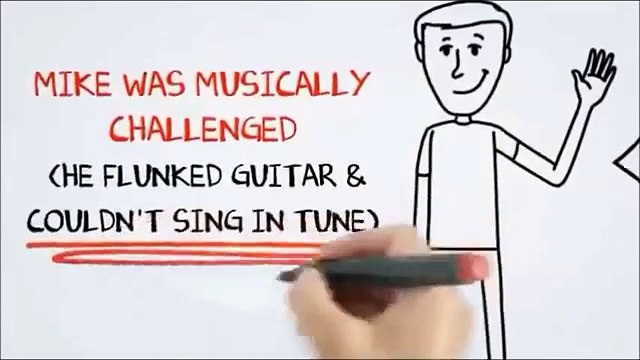 How To Play Ukulele - Learn How To Play Ukulele Fast By Ukulele Buddy