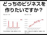 どっちのビジネスを作りたいですか？ マーケティングの衝撃の事実