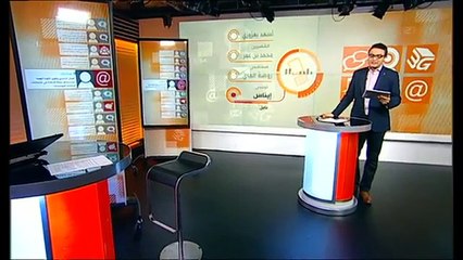 نقطة حوار_ كيف تقرأ نتائج الجولة الأولى لانتخابات الرئاسة في #تونس؟_(360p)