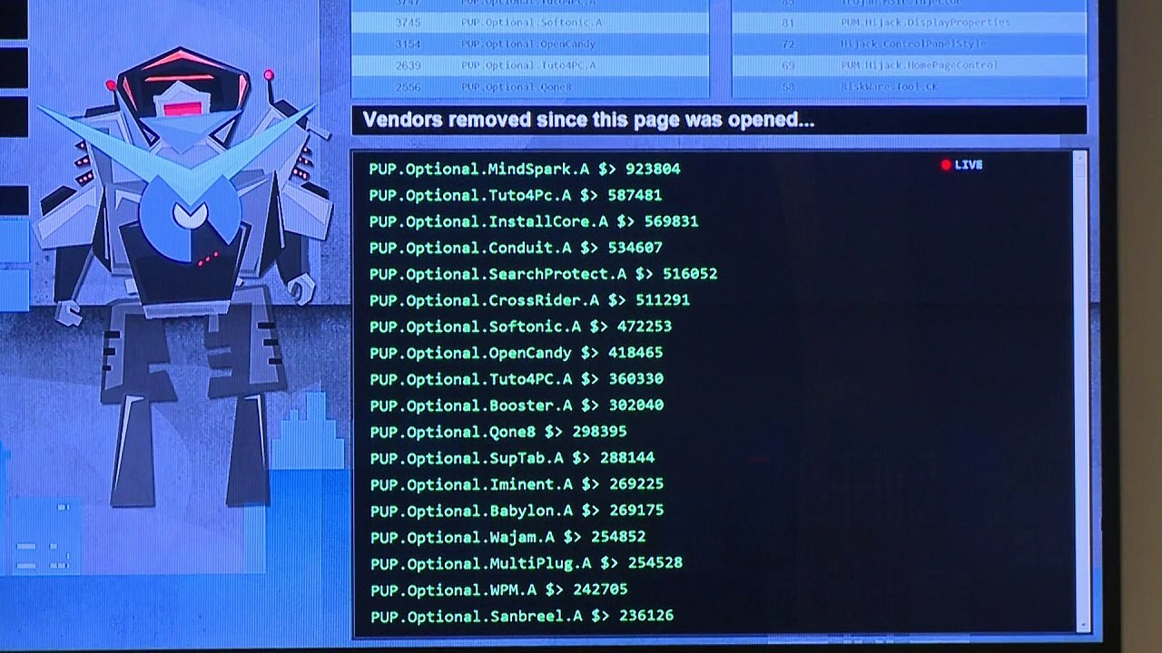 Les "rançongiciels", ou prise en otage de données informatiques