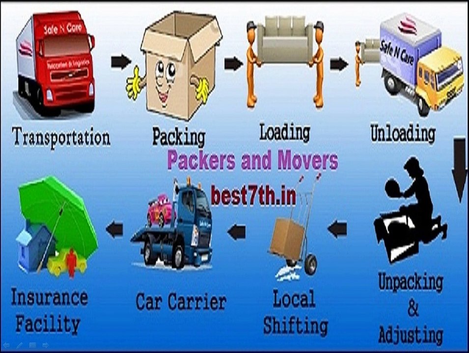 Packers and Movers Gurgaon