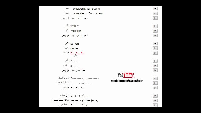 تعلم السويدية بسهولة - درس التعرف بالعائلة - لفظ من اللسان السويدي ‬