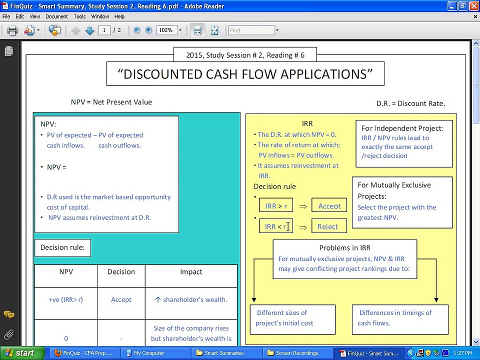 Finquiz CFA Level 1 2015 Smart Summaries