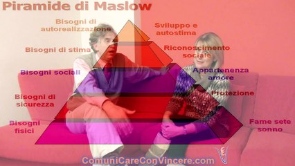 Tecniche di vendita e marketing: teoria dei bisogni, desideri, piramide di Maslow e negoziazione.
