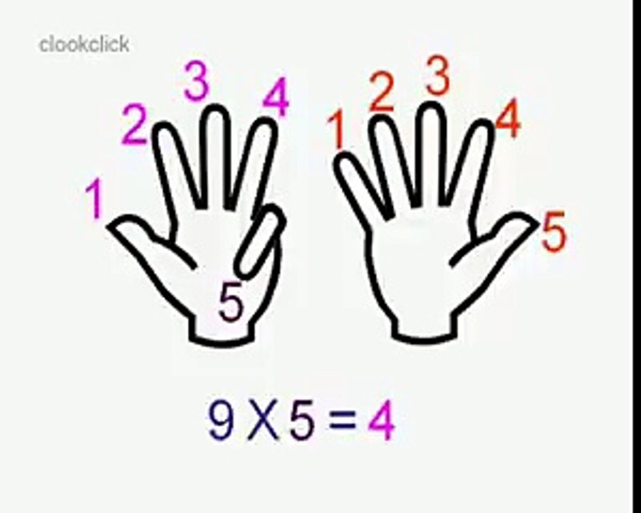 Manual multiplication technique must watch n share