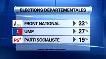 Départementales: le front national largement en tête des intentions de vote, selon un sondage