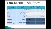 تعلم اللغة السويدية - درس مهم عن كيفية كتابة نص باللغة السويدية