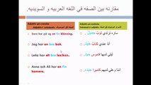 تعلم اللغة السويدية درس  مهم عن اقسام الكلام باللغة السويدية