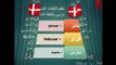 تعلم اللغة الدانماركية - درس الشهور‬ باللغة الدانماركية