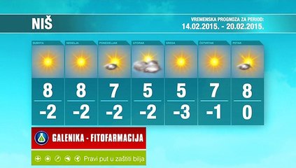 Vremenska prognoza za period 14-20.02.2015.