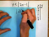 Graphing Absolute Value Inequalities