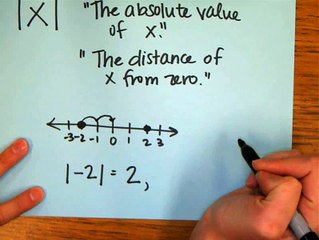 Absolute Value