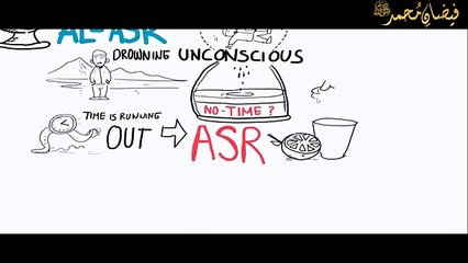 Brief Illustrated Explanation of Surah Al Asr