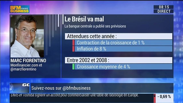 Marc Fiorentino: Le Brésil revoit à la baisse ses prévisions de croissance - 03/03