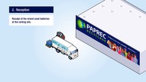 Recycling batteries by Paprec Group