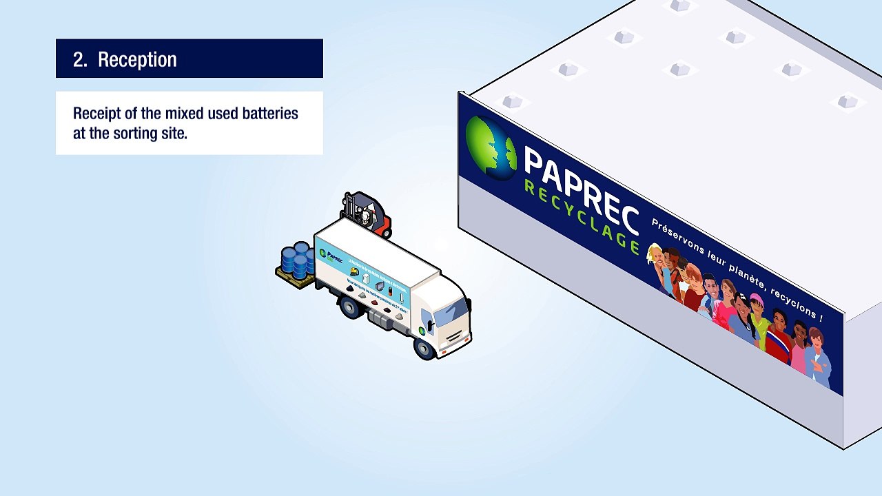 Recycling batteries by Paprec Group