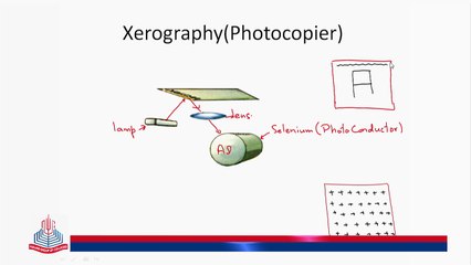 Xerography (Photocopier) , Inkjet Printers