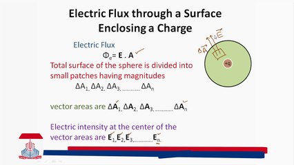 Electric Flux through a surface enclosing a charge