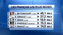 Forbes: qui sont les Français les plus riches du monde?