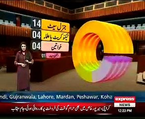 Senat Members Total 104