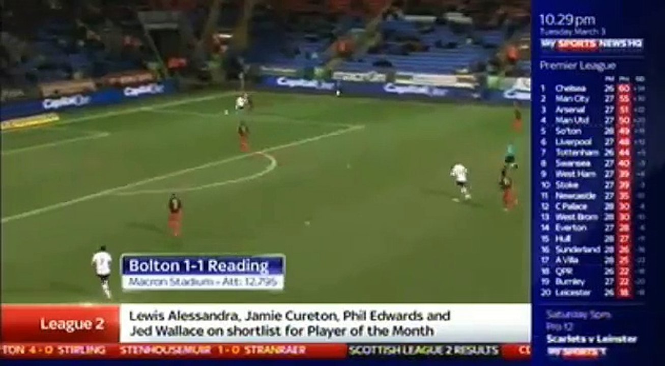 Bolton Wanderers vs Reading (1 - 1) ● Championship 2015 ● All Goals & Highlights‬ - HD