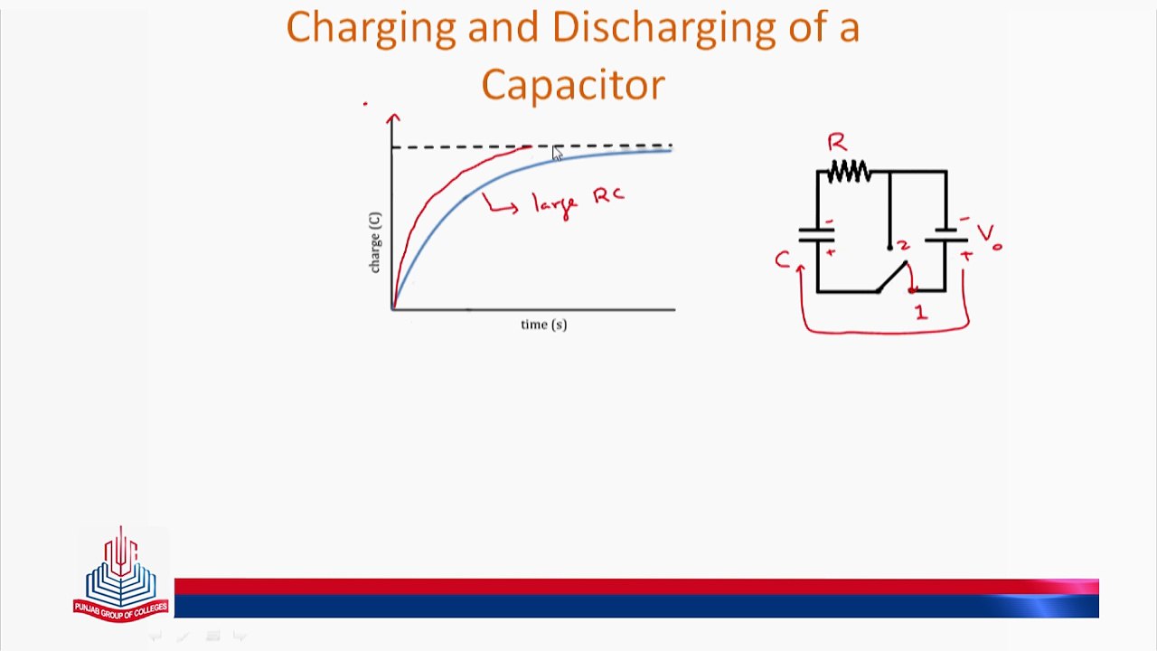 Charging & Discharging of a Capacitor - video Dailymotion