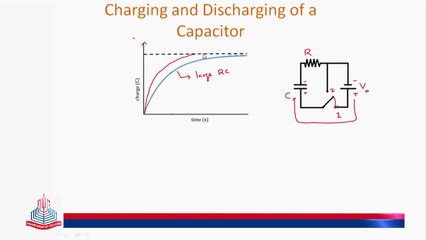 Charging & Discharging of a Capacitor