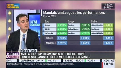 Fonds de gestion: le classement de février: Vincent Zeller – 04/03