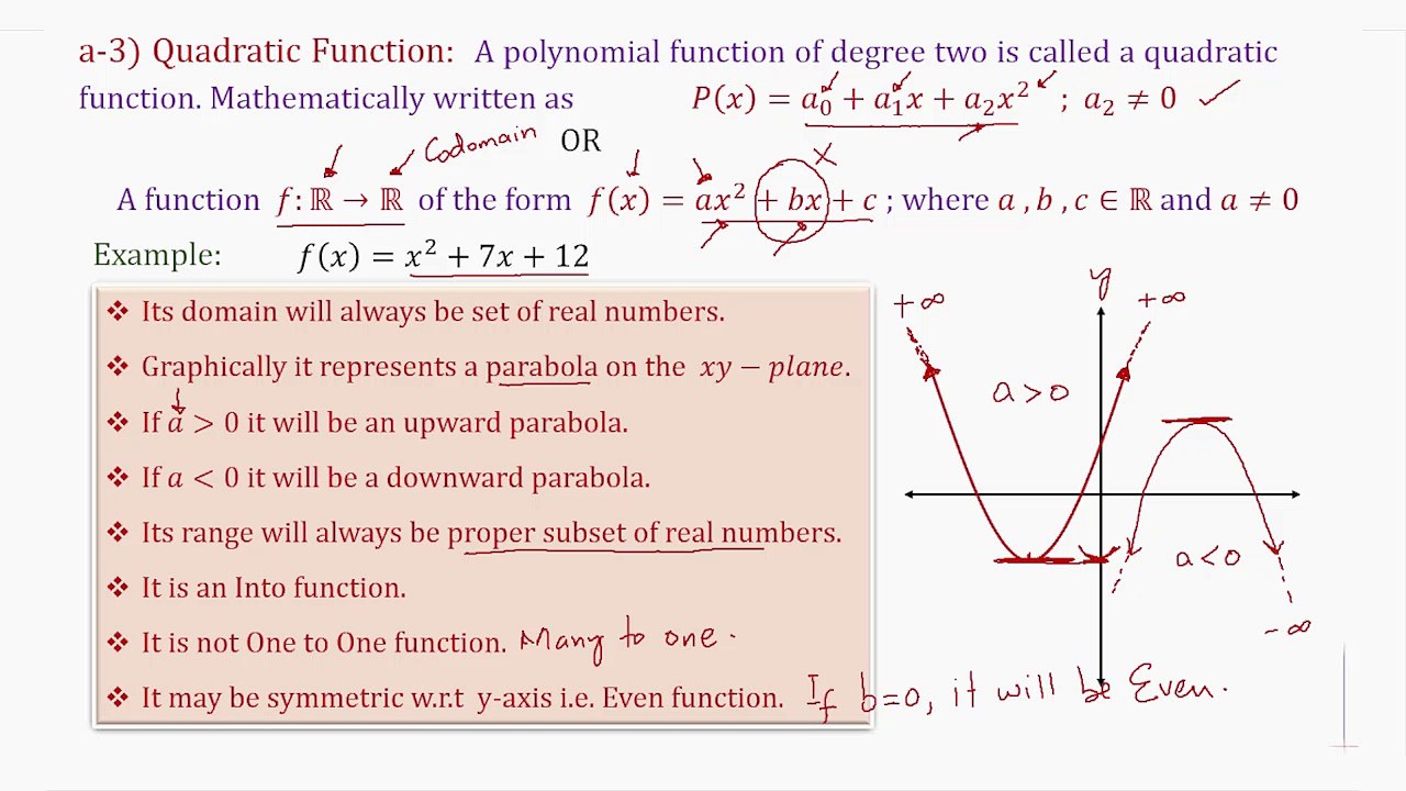 How to calculate range of quadratic function video dailymotion