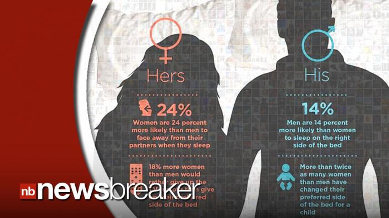 Survey Says Americans Prefer Waking Up On The Right Side of the Bed