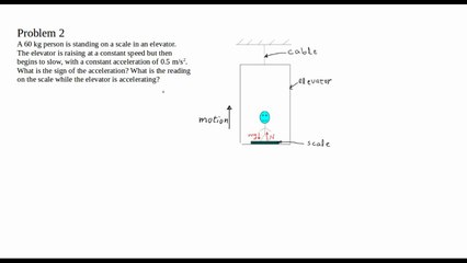 Problem solving lecture in dynamics:2
