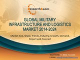 Global Military Infrastructure and Logistics Market Size, Share, Trends, Industry, Report and Forecast 2014-2024