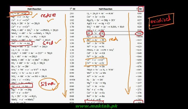 FSc Chemistry Book2, CH 4, LEC 16 Oxidation of Metals by Nitric Acid - Oxyacids of Nitrogen (Part 7)