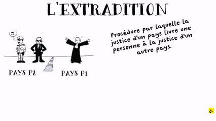 Expliquez-nous... l'extradition