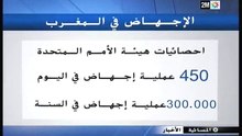الإجهاض السري بالمغرب