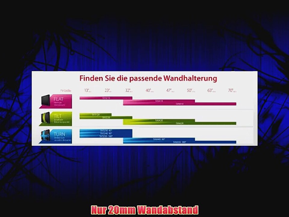 One for All SV 6420 Wandhalterung f?r Display (bis 127 cm (50 Zoll) VESA Belastbarkeit: 50kg)