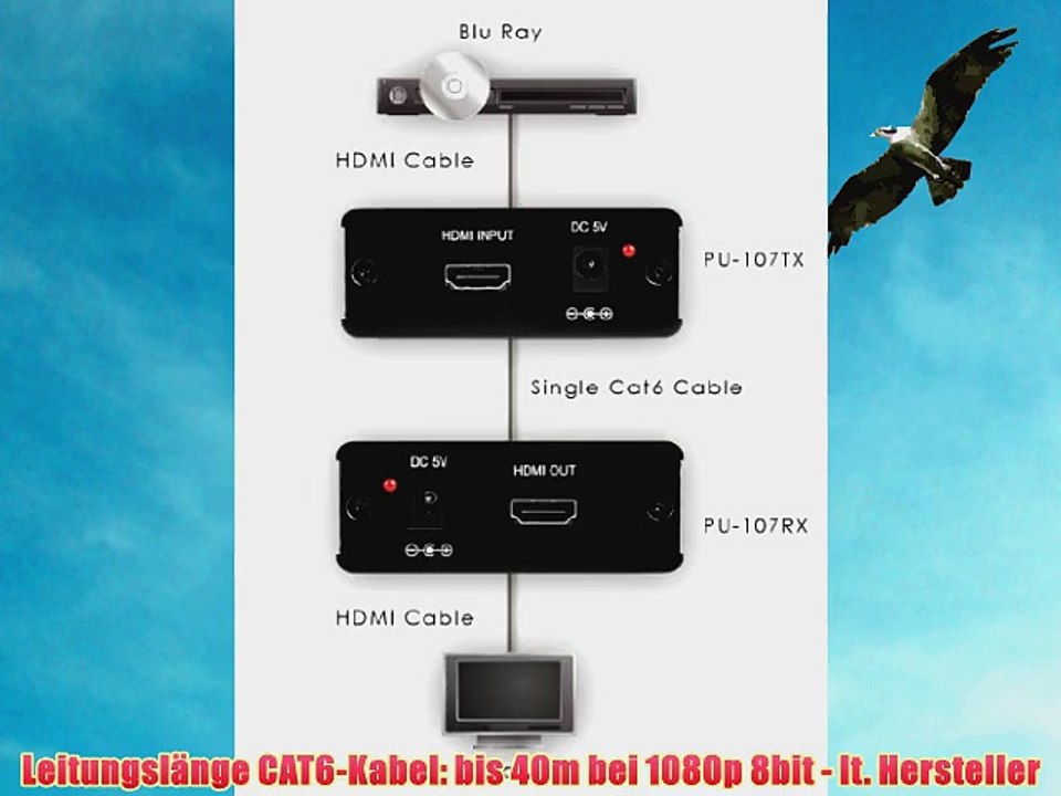 CYP HDMI CAT Extender ?ber eine CAT7 Leitung 45m incl. 3D Funktion