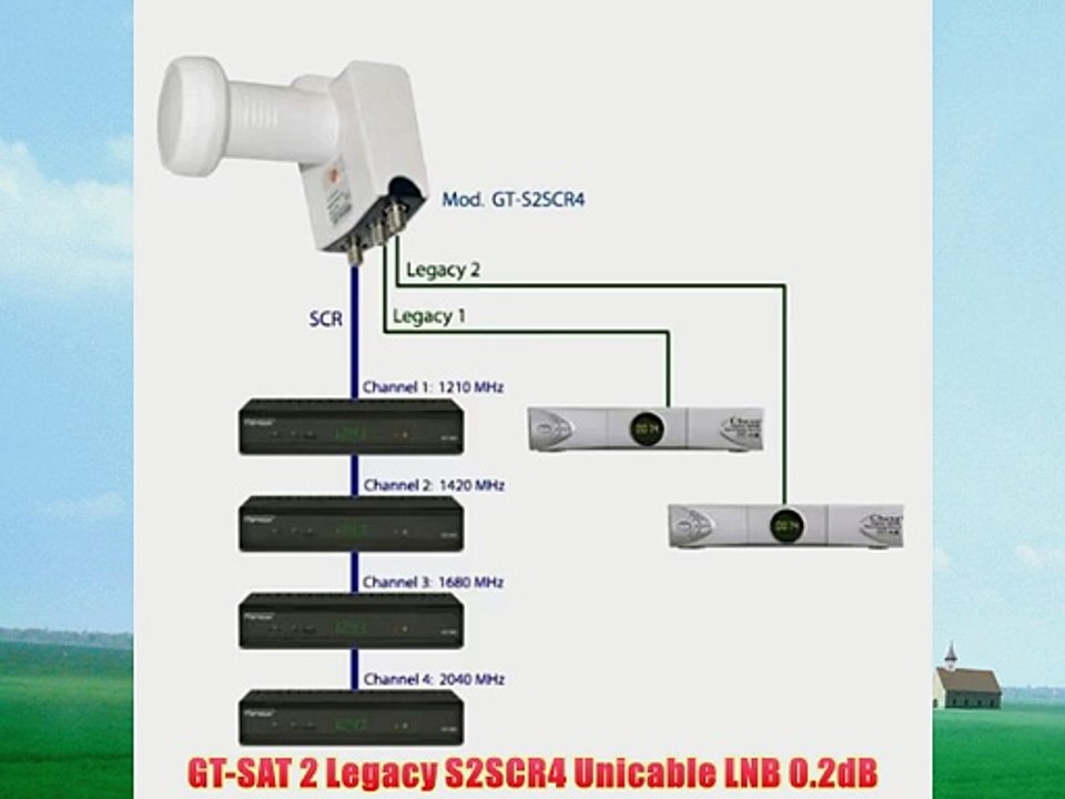 GT-SAT 2 Legacy S2SCR4 Unicable LNB 0.2dB