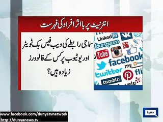 Dunya News-The 30 Most Influential People on the Internet