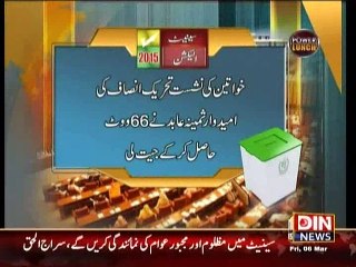 Power Lunch - What Happend in Senate? 6 March 2015