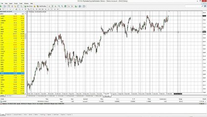 Support and Resistance - Academy of Financial Trading