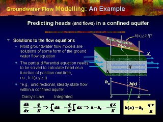 Data Requirements for Groundwater Modelling