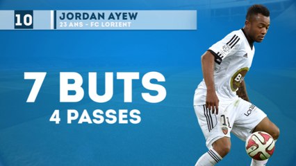 Qui sont les rois du combiné en L1 ?