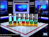 Dunya News - PML-N wins 18 seats in Senate Election