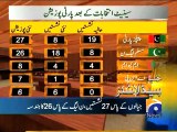 Geo Headlines-07 Mar 2015-0100