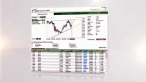 Forex Trendy Forex Trading Tips   Get Autochartist Forex Trading Opportunities For Free