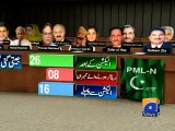 Senate Elections Result-07 Mar 2015