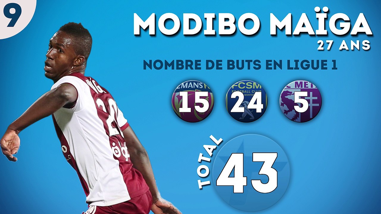 Le top 10 des meilleurs buteurs de Ligue 1 en activité