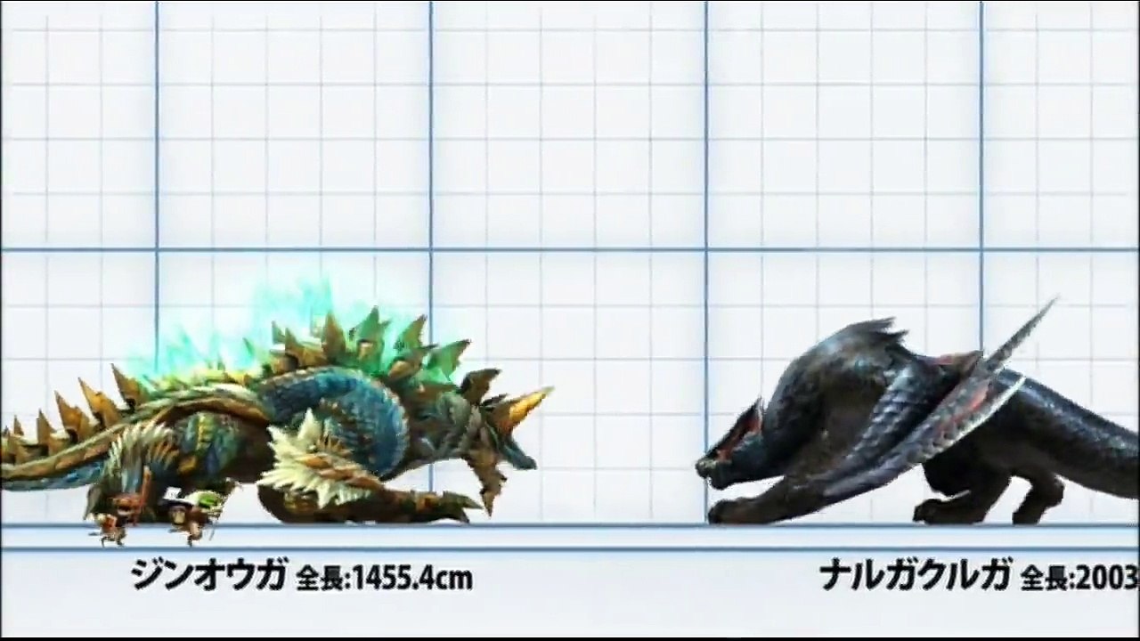 Monster Hunter 里的怪物到底有多大呢【Monster size in Monster Hunter 】