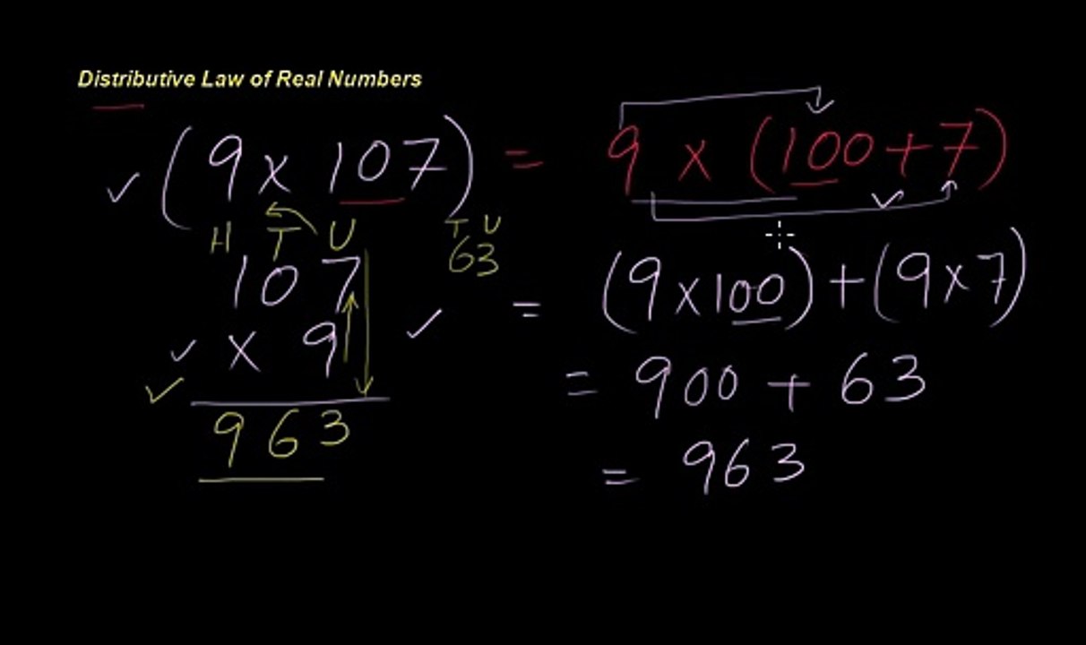 Distributive Law of Real Numbers